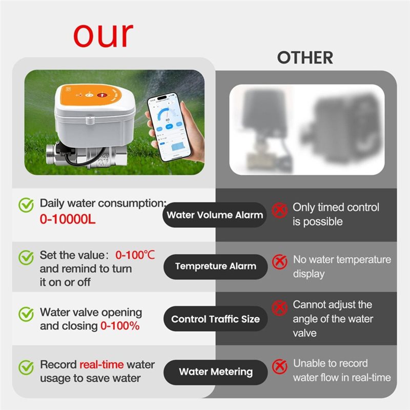 مؤقت ري ذكي بتقنية واي فاي DT5 - مراجعة Smart Garden Uk وسعره