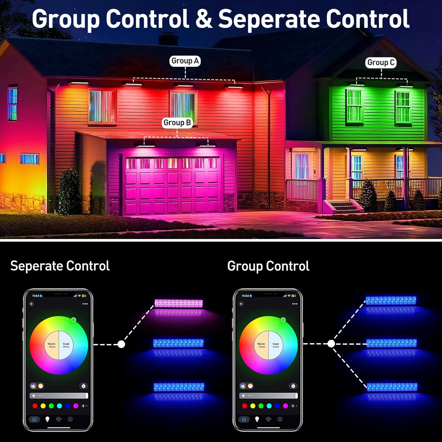 50/72 واط RGB LED الكاشف بار م - مراجعة Smart Garden Uk وسعره