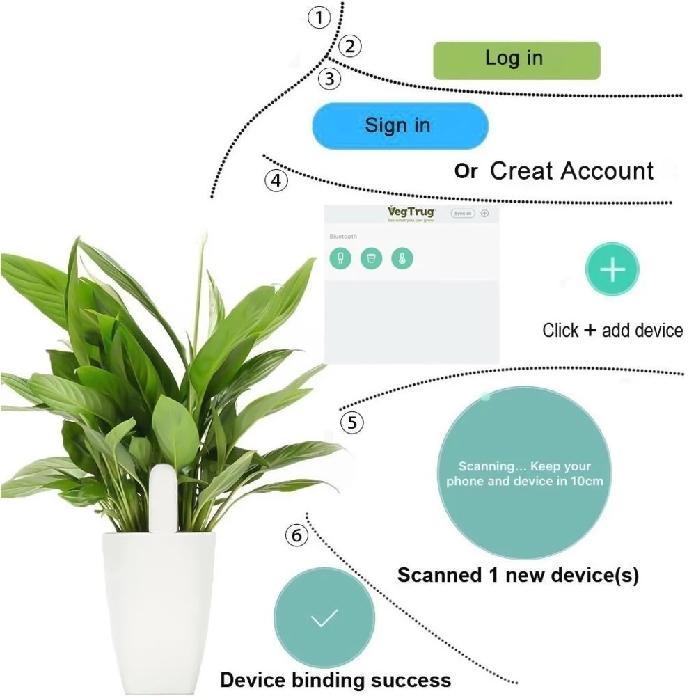 جهاز مراقبة رعاية النباتات HHC - مراجعة Smart Garden Water وسعره