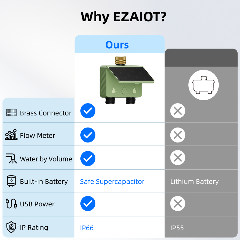 جهاز توقيت ري ذكي يعمل بالواي  - مراجعة Smart Garden Sensors وسعره
